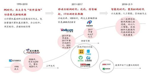 2024年中國IT服務(wù)行業(yè)研究報告 人工智能行業(yè)應(yīng)用系統(tǒng)集成服務(wù)