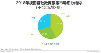 《2019年中國人工智能基礎數(shù)據(jù)服務行業(yè)白皮書》解讀 應用系統(tǒng)集成服務的關鍵引擎