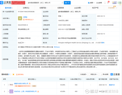 麒盛科技布局健康服務領域，拓展智慧養老與AI集成新藍海