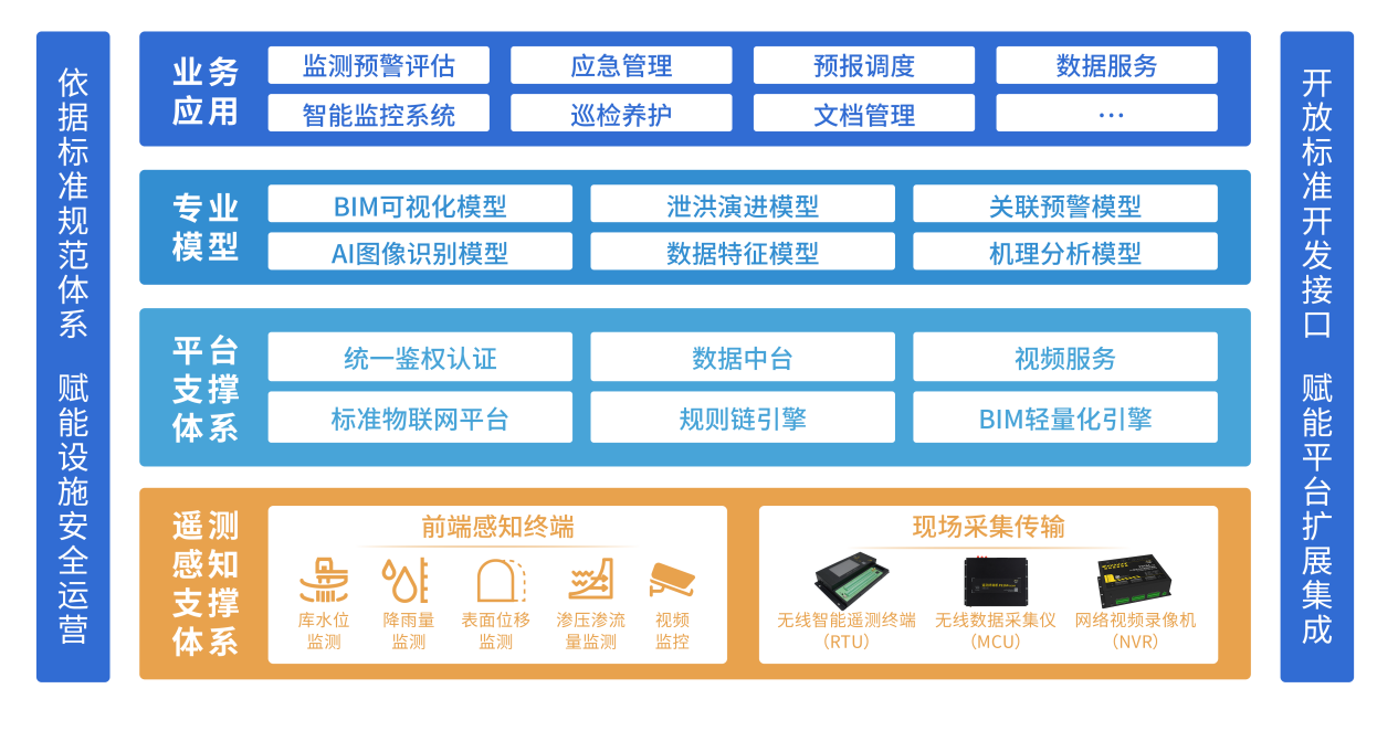 人工智能賦能福建水利 2022年度先進實用技術推廣指南推動行業應用系統集成服務新發展