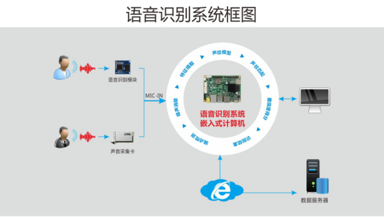 體驗人工智能的強大力量 華北工控以產品方案助力行業應用系統集成