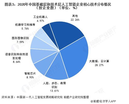 2021年中國人工智能行業發展現狀與標準化建設前瞻
